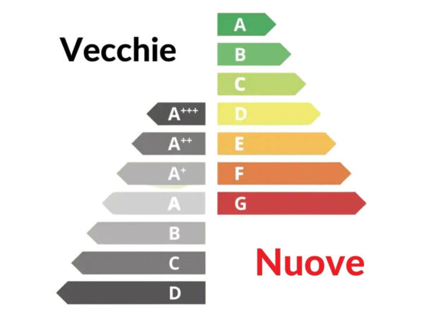 confronto-classi-energetiche-elettrodomestici-600x450