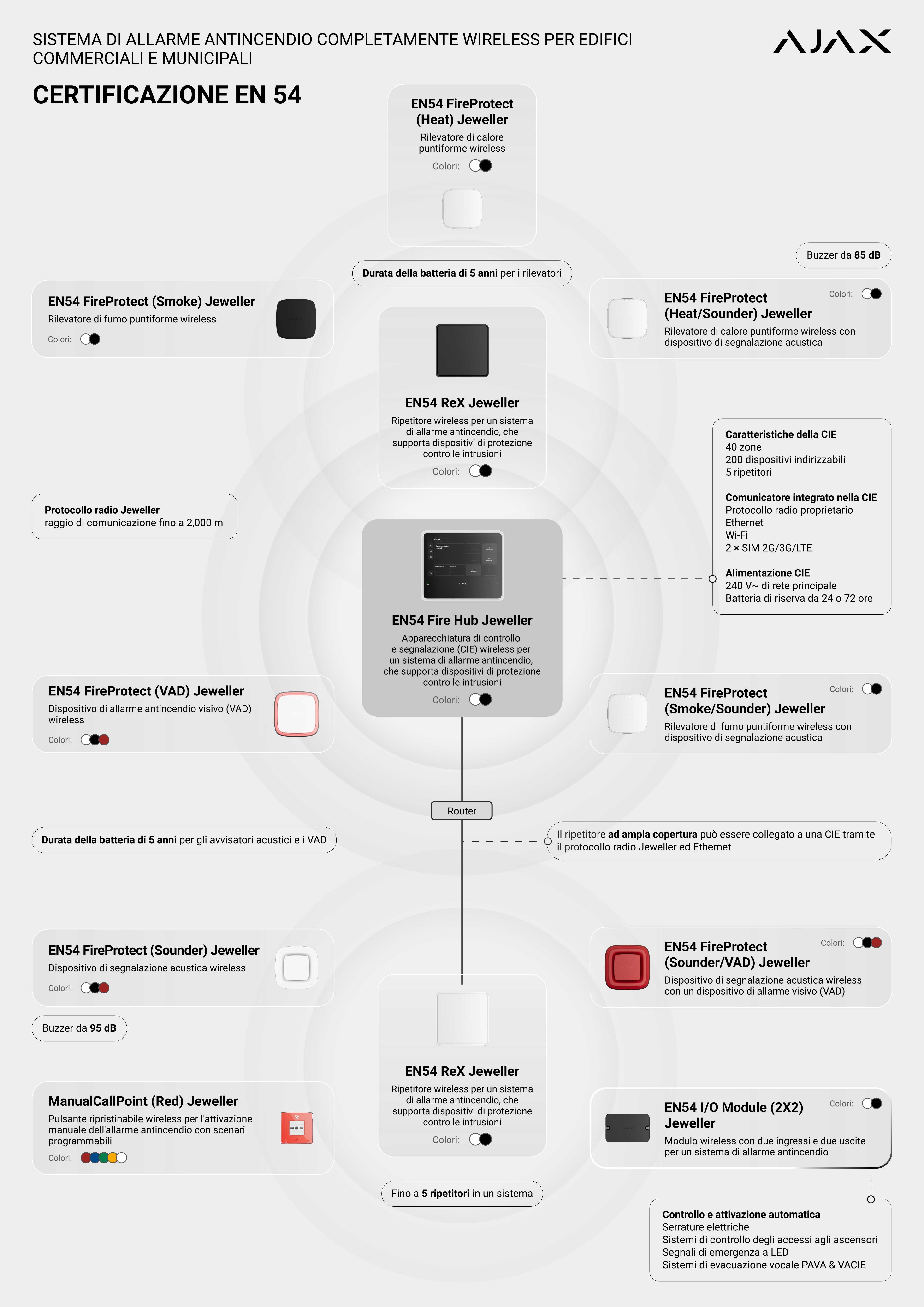 web-version-brochure---it---en54-line-2